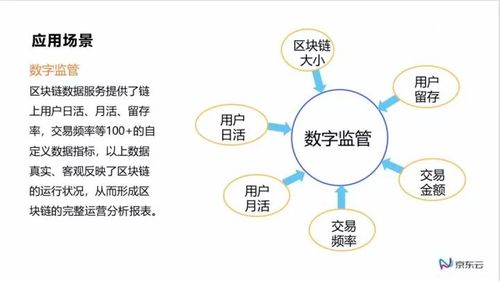 云 区块链 实现区块链技术的普惠应用