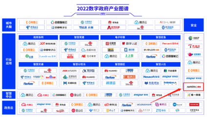 再获认可！聚铭网络入选信通院《2022数字政府产业图谱》数字技术服务